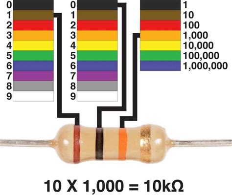 100k ohm resistor color code.
